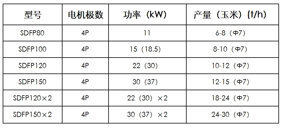 Modelspecificatietabel/></p><p> Ten vijfde: werk samen met klanten en gebruik empirische gegevens</p><p> 1, Guangxi Liyuan-groep</p><p style=